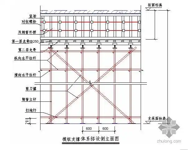 深圳某学校教学楼高支模施工方案(胶合板满堂架)