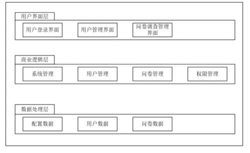 软件工程团队作业5——《架构设计说明书》 - 要捏我的脸嘛 - 博客园