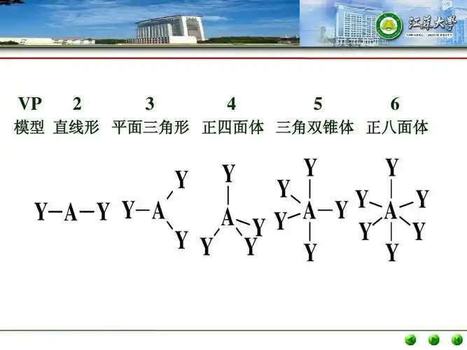 vp 2 3 4 5 6 模型 直线形 平面三角形 正四面体 三角双锥体 正八面体