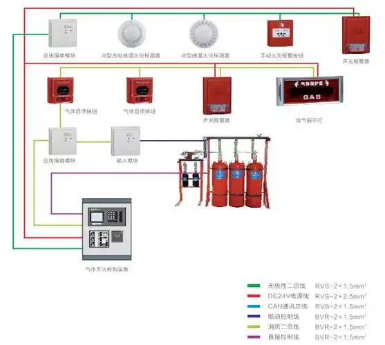 爱德消防气体灭火控制系统接线图