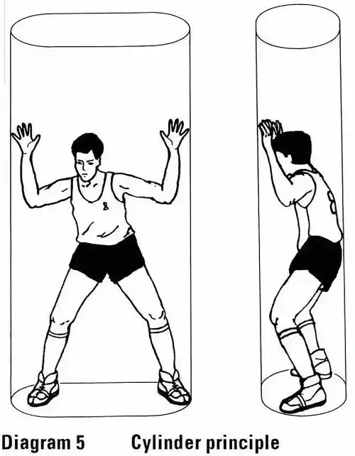 篮球所谓的合理冲撞区你真的了解吗