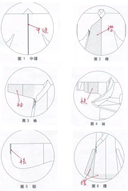 如今"汉服"备受人们喜爱,可是你知道哪些才是真正的汉服吗?