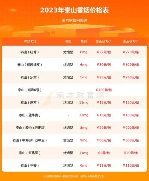 2023年泰山佛光香烟价格一包多少钱