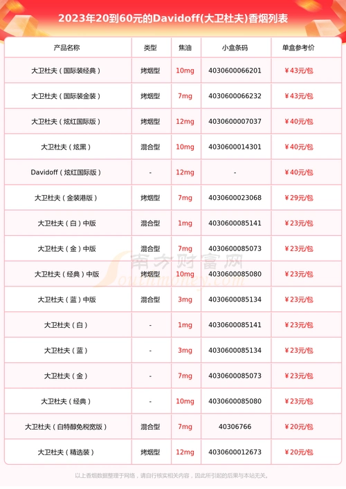 20到60元的davidoff大卫杜夫香烟列表一览