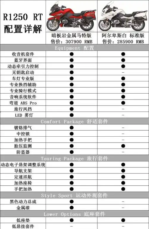 【图】r1250配置表 供大家参考!_宝马摩托车论坛_汽车之家论坛