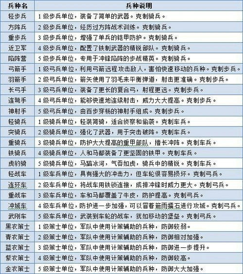 春秋战国——兵种介绍