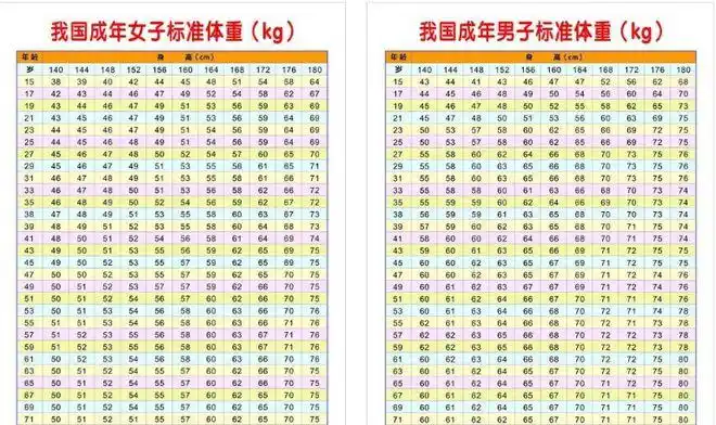 170cm的男性想成为标准男神最好将体重保持在这个数