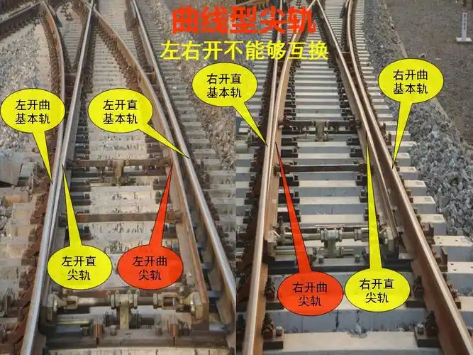 基础讲解第一篇道岔认知精讲一