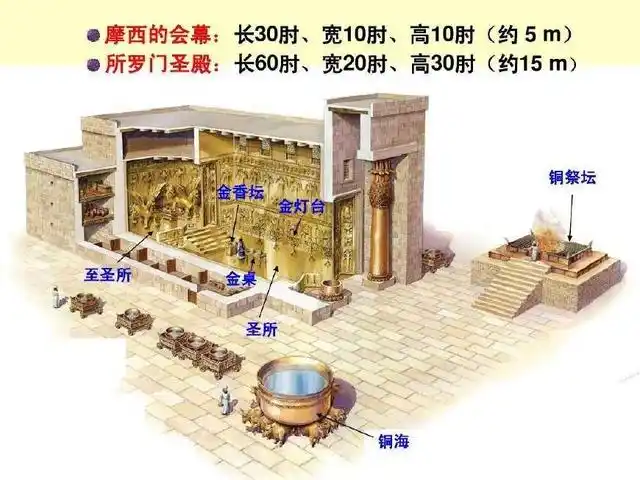 犹太人的圣地,耶路撒冷哭墙,被两次毁掉的圣殿残骸.