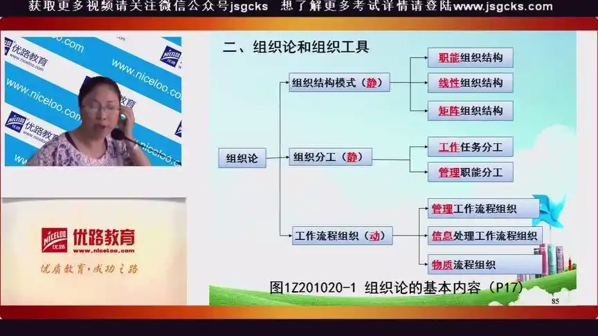 一建《项目管理》:组织论和组织工具