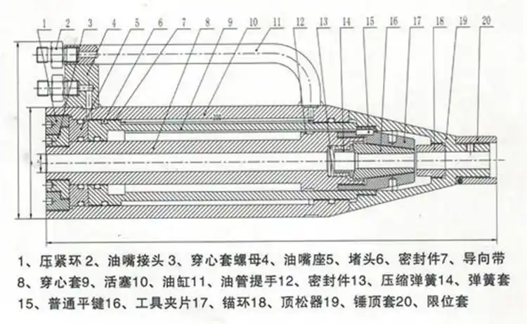 武威液压千斤顶实地指导