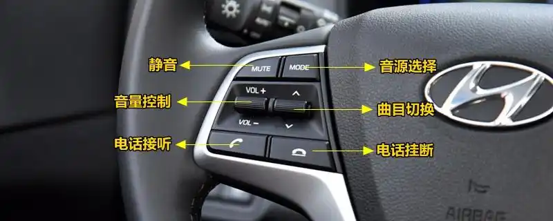 2,右侧按键主要控制巡航系统:行车电脑信息页面切换,上下选择,确认