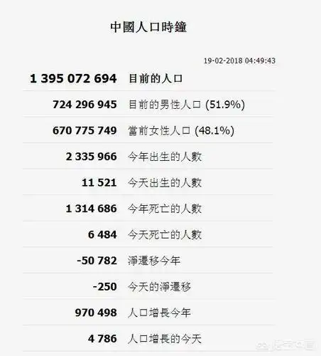 地球上每天有多少人去世