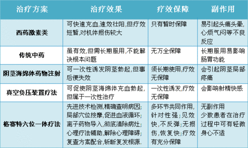 哈尔滨治疗阳痿那家医院最好
