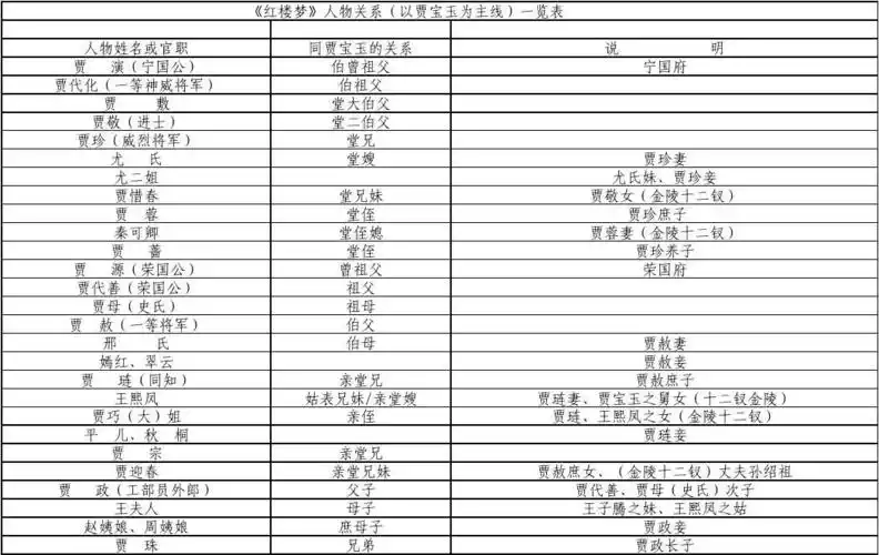 《红楼梦》人物关系一览表