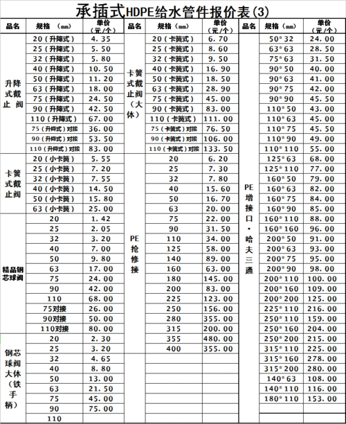 湖北pe管件|武汉塑料管材加盟|pe管件批发价格|湖北ppr管件厂家_承插