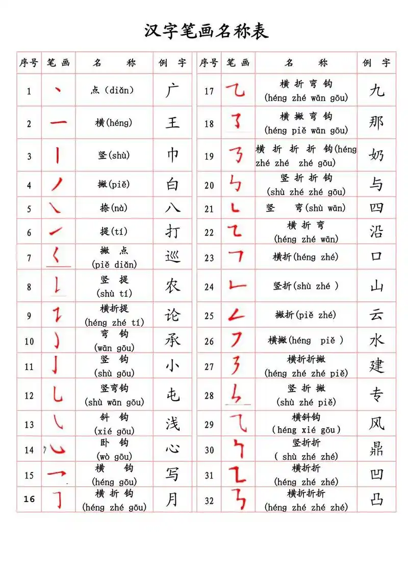 汉字在田字格中的书写规范