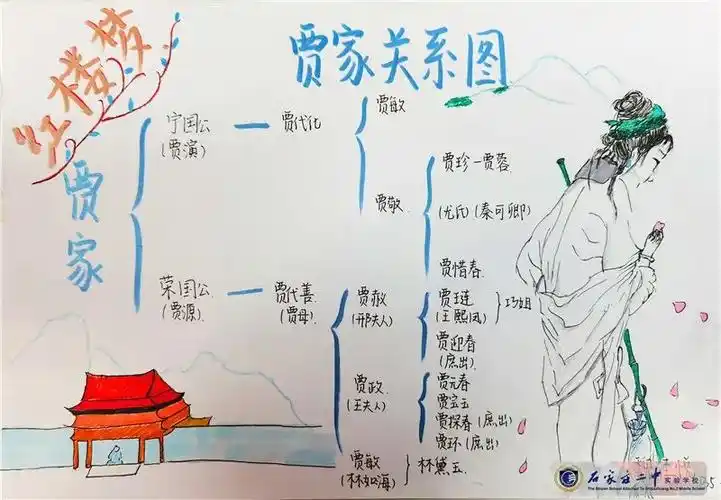 弘扬传统文化,彰显二南青春 | 高一年级《红楼梦》思维导图大赛