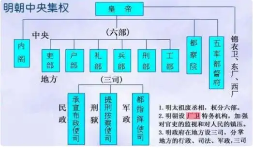 明朝地方官职品级