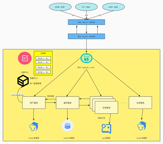 老生常谈单体应用与微服务架构