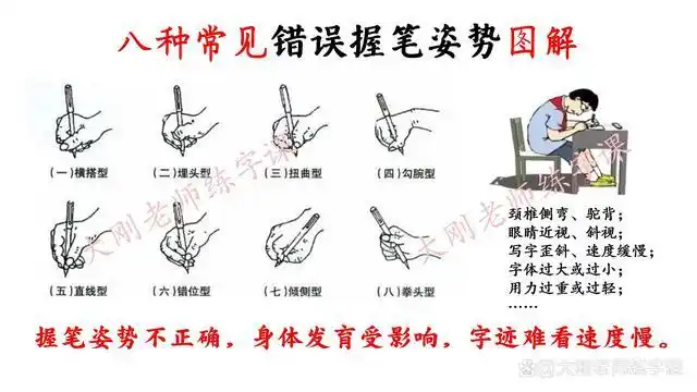 老师为大家整理归纳了正确的握笔姿势,本讲主要介绍"八种常见的错误握