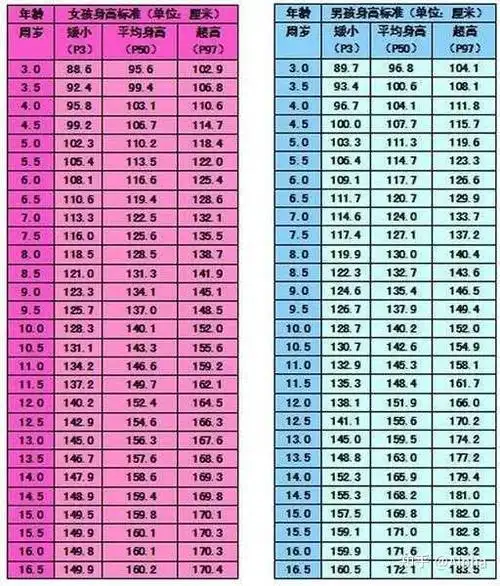 12岁六年级的女生多高多重算标准