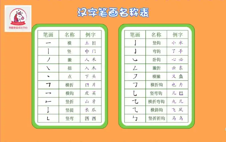 焦糖vip定制班汉字笔顺书写第22课