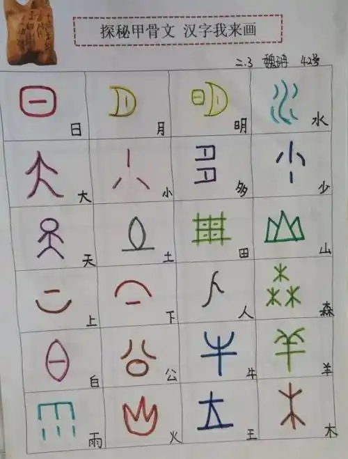 这次甲骨文识字活动,孩子们在玩中学,在学中玩,不仅提高了学习汉字的