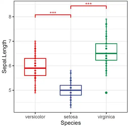 【r语言】箱线图统计检验线段长度