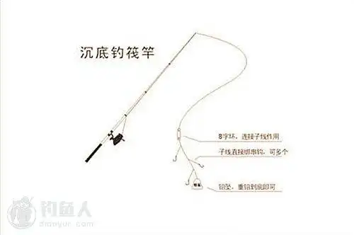 筏竿线组图解