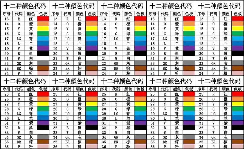 电线颜色对应卡