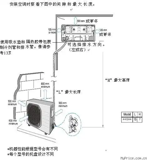 安装空调的最佳高度是多少?请提供安装步骤的细节.