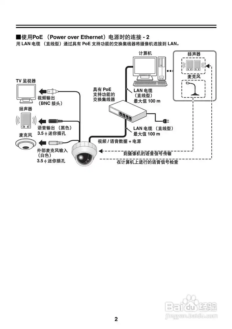 sanyo vcc-pn9575p监视摄像机说明书:[4]