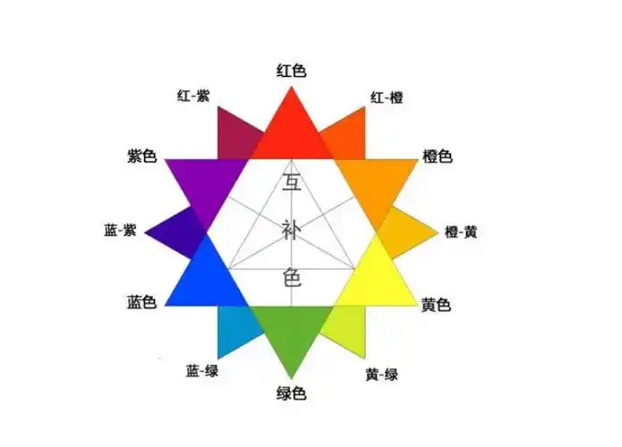 互补色有哪几对