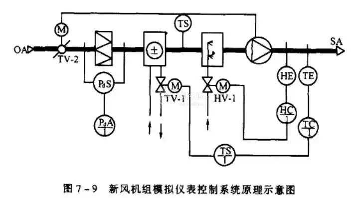 新风机组自动控制系统