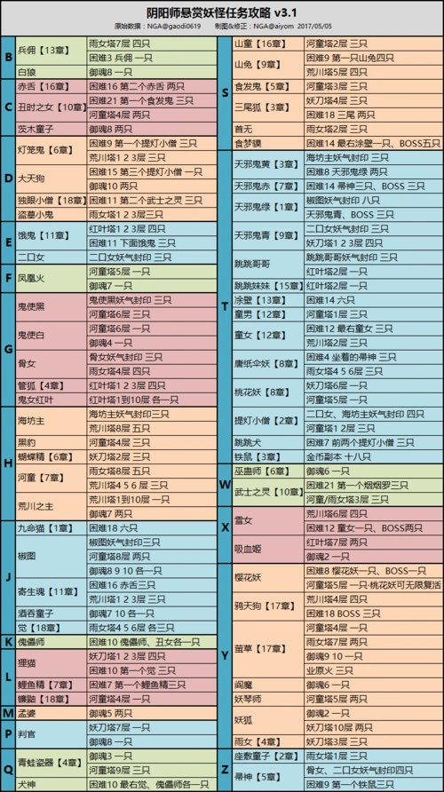 今天的对象是.脸狐!