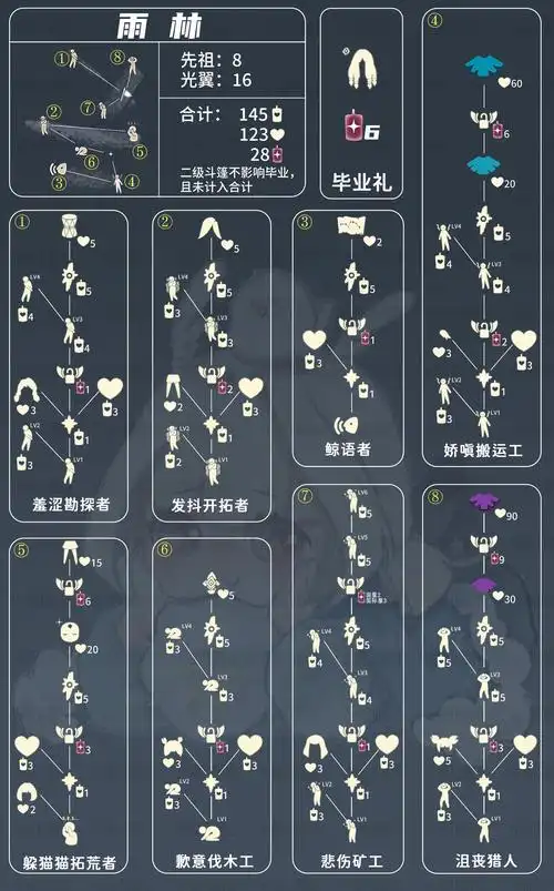 光遇-全部先祖兑换图