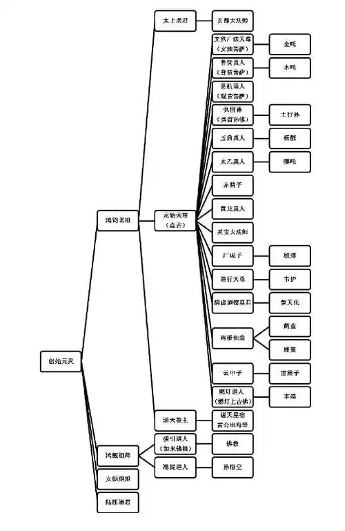 【组织实现】【宗教】中国古代神仙体系