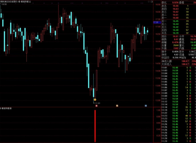 股票公式 > 胜率达80%股市抄底指标 说明:使用比较简单,包括主图,副图