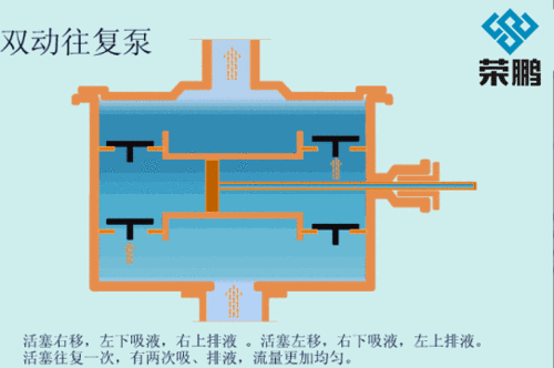 隔膜泵工作原理
