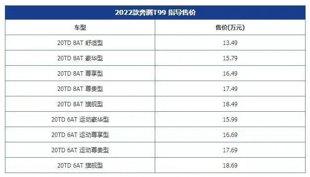 2022款奔腾t99正式上市 售价13.49-18.69万