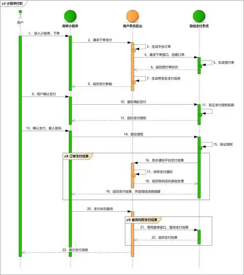 测试岗位面试题库---支付功能测试思路有哪些?_面试题 前端支付功能怎
