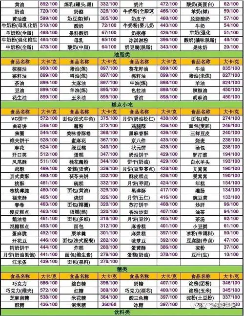 你低估了吃进去的热量,也高估了自己运动消耗的热量