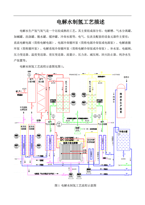 电解水制氢工艺描述docx12页