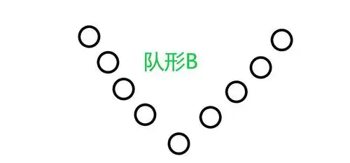 变到了这个队形时董云在一个空拍里从上图的第一个圆圈换到了右边斜