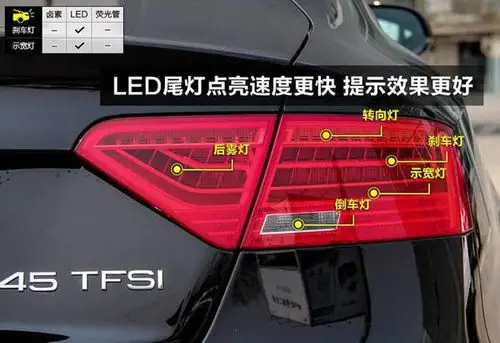 汽车尾灯共有哪几个灯组成各种汽车尾灯图片大全