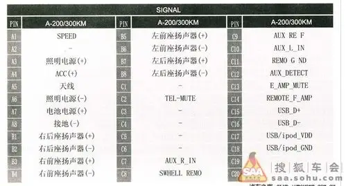 pic.qjimage.com 宽600x431高宝马rcd114-05尾插接线图img.qp333.