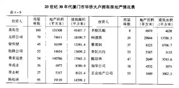 图片来源:《厦门市志》创办当时全国最大的侨资银行回国后,黄奕住将