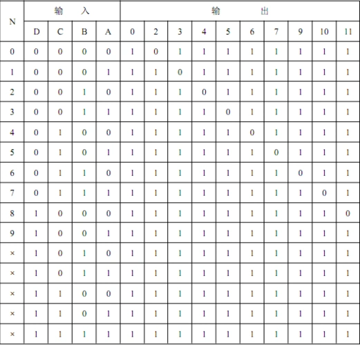 译码器真值表