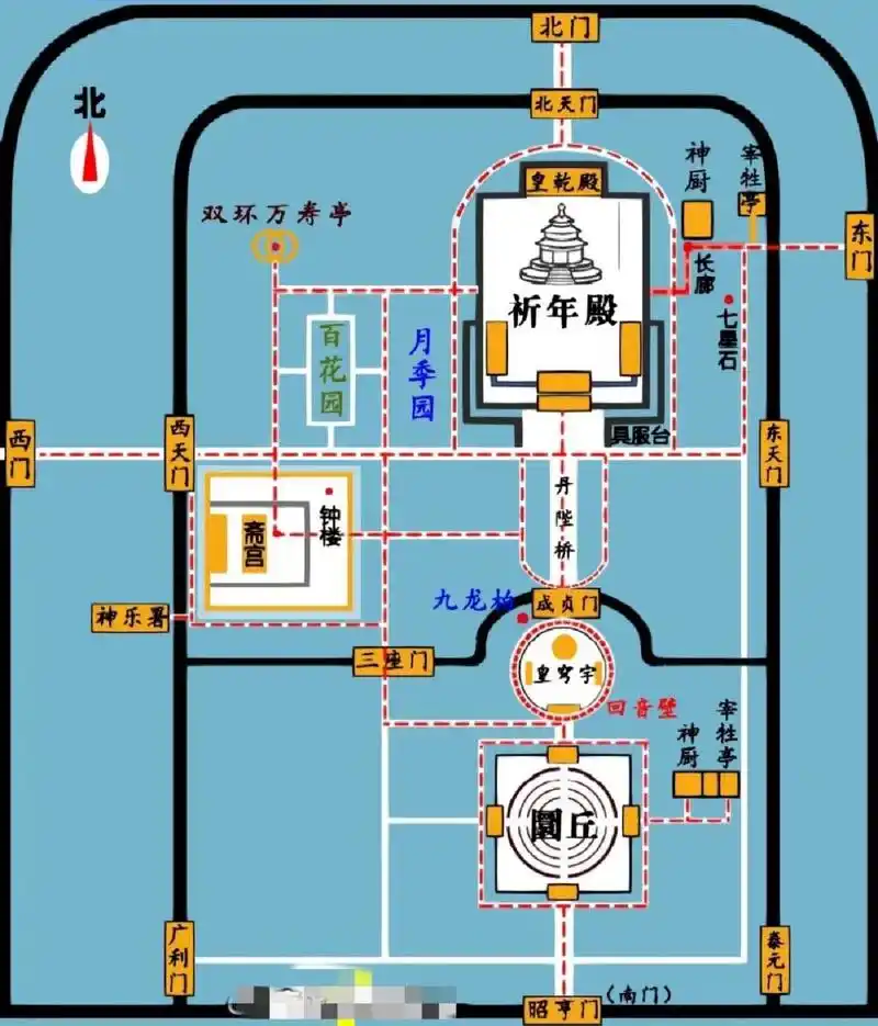 天坛游玩攻略 166门票:91一定要提前预约91在畅游公园公众号